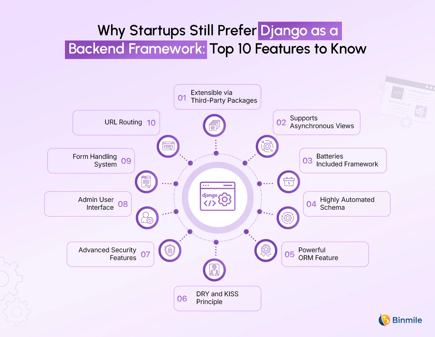 Top 10 Features of Django Web Framework | Binmile