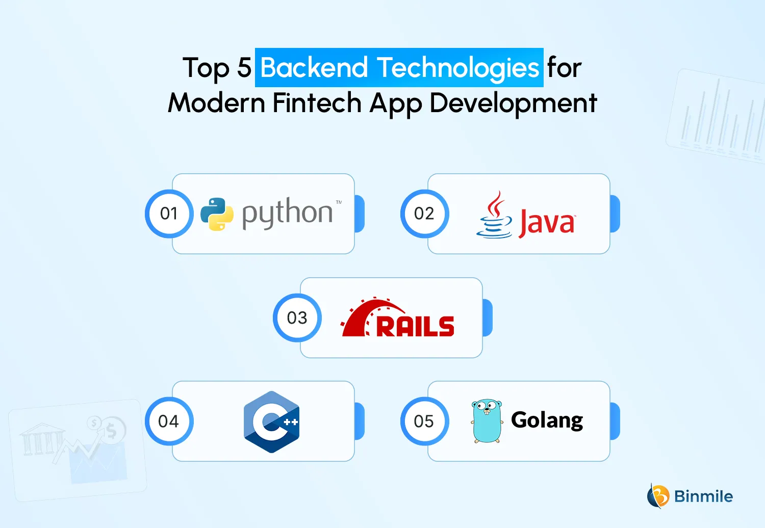 Backend Technologies for Finance Technology | Binmile