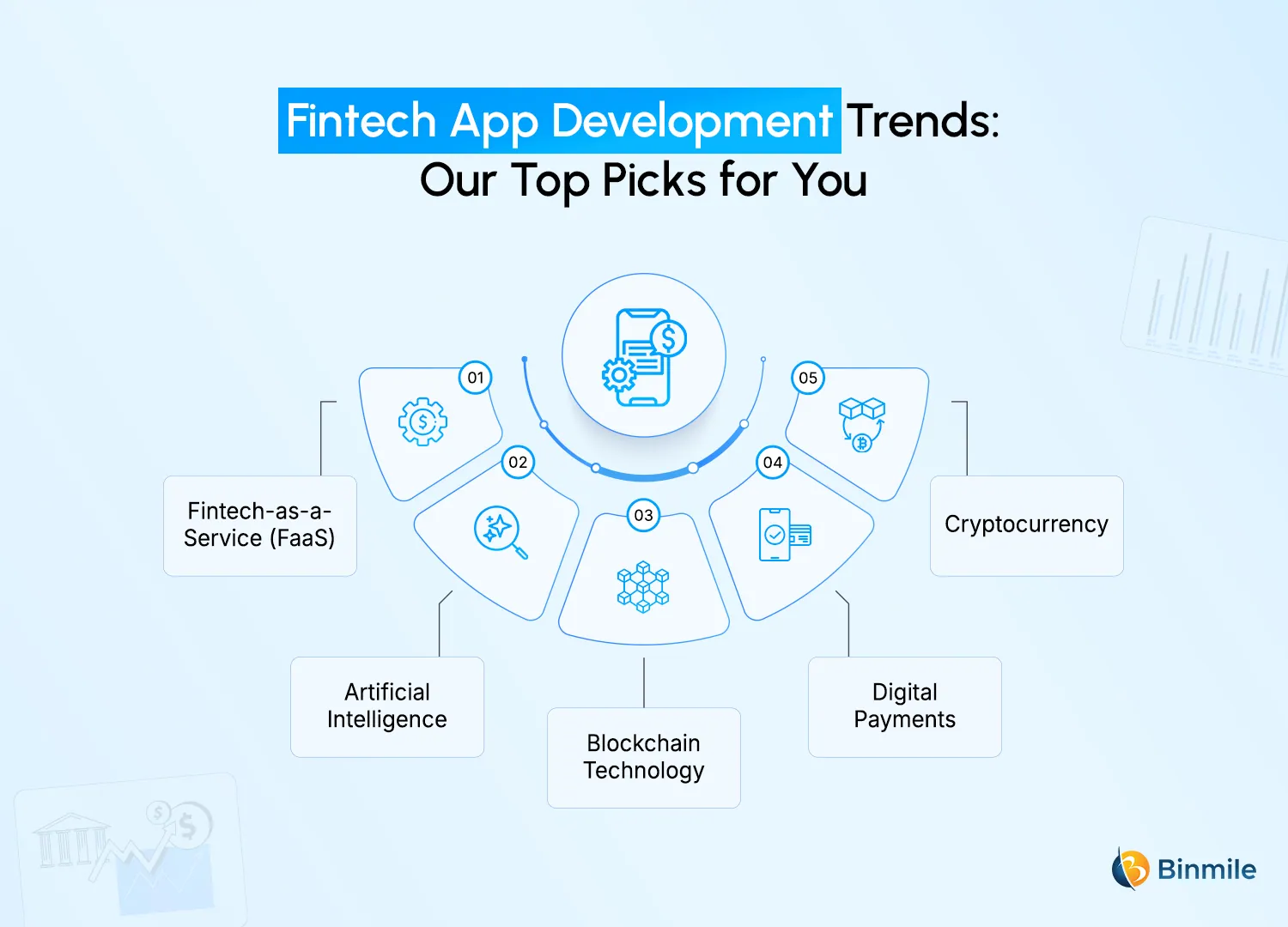 Top Fintech App Development Trends | Binmile