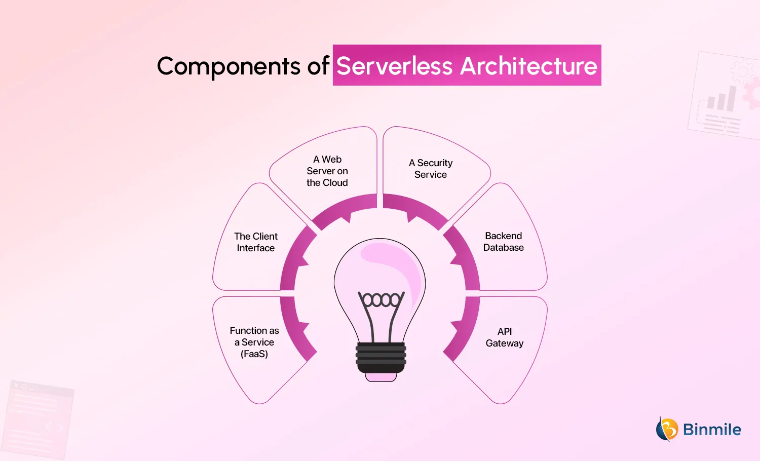 Serverless Stack | Binmile