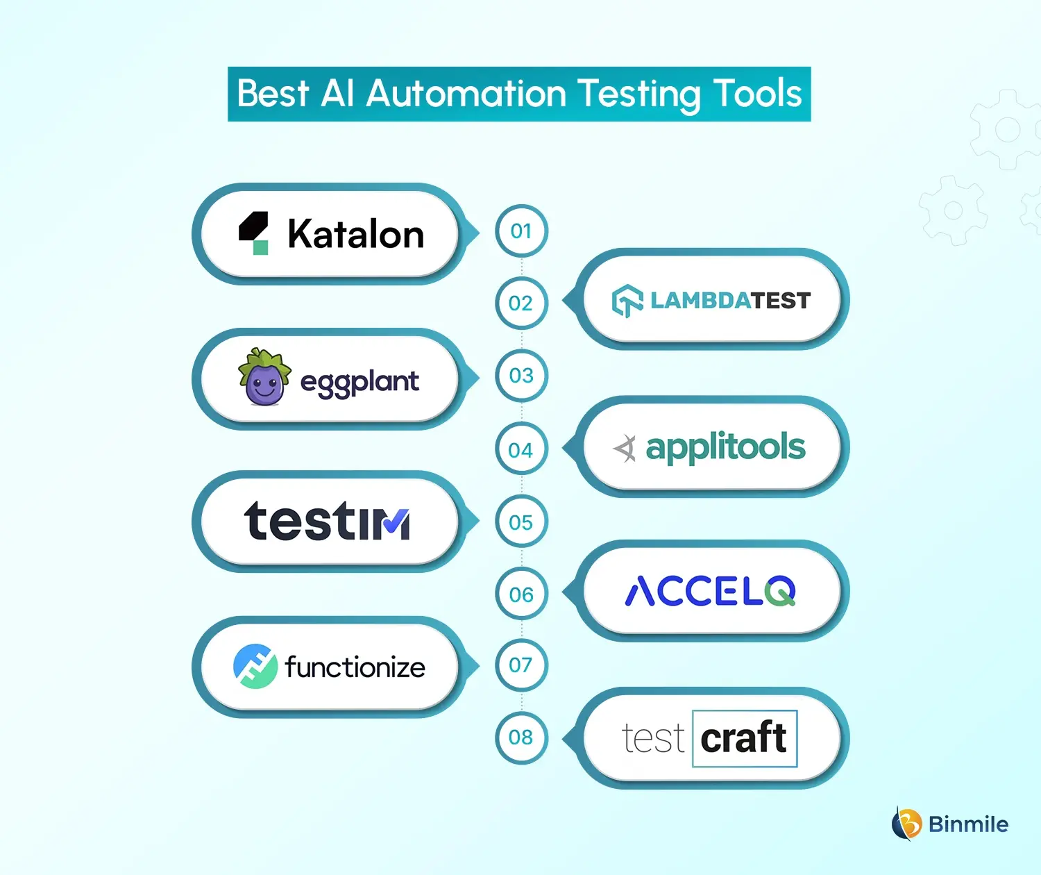 AI Test Automation Tools