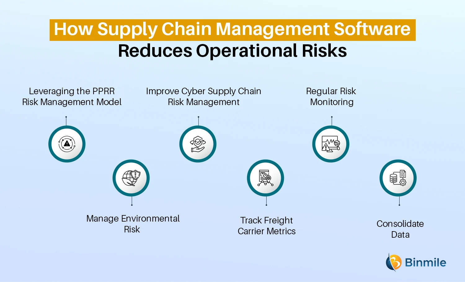 How Supply Chain Management Software Reduces Operational Risks