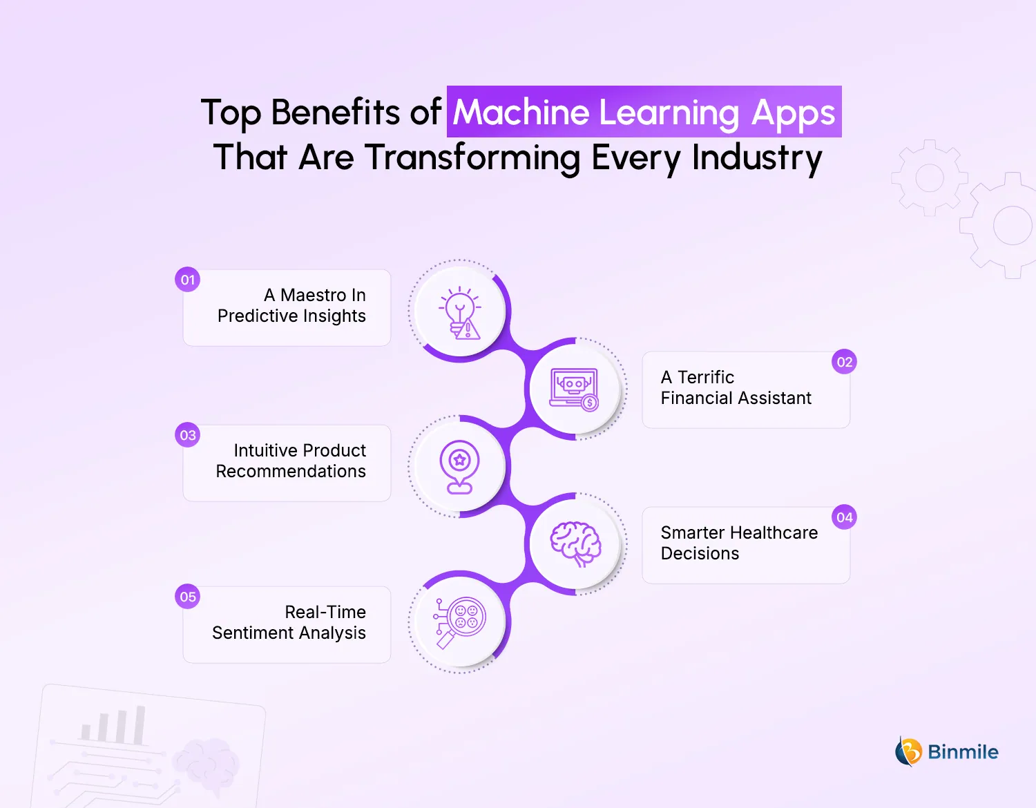Benefits of Machine Learning Apps for Businesses of all Industry | Binmile