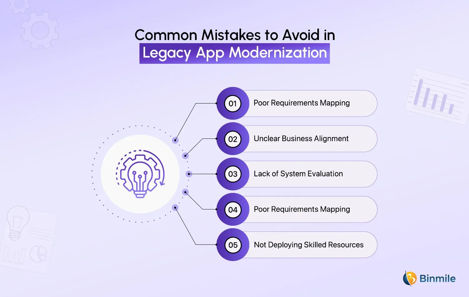Costly Mistakes in Your Legacy App Modernization | Binmile