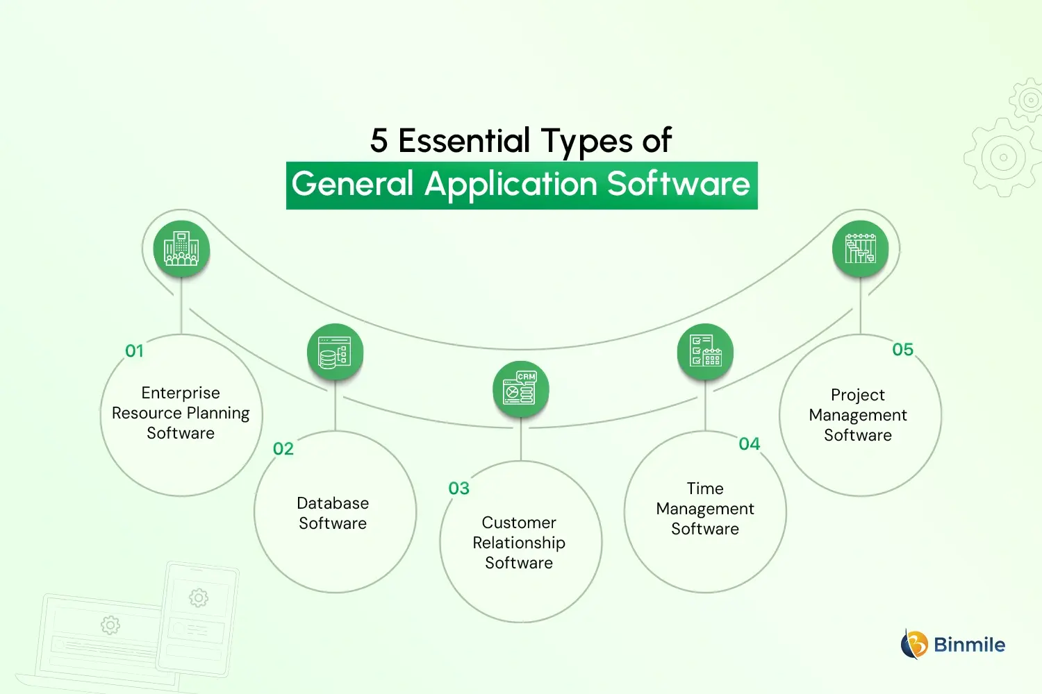 Popular General Application Software | Binmile