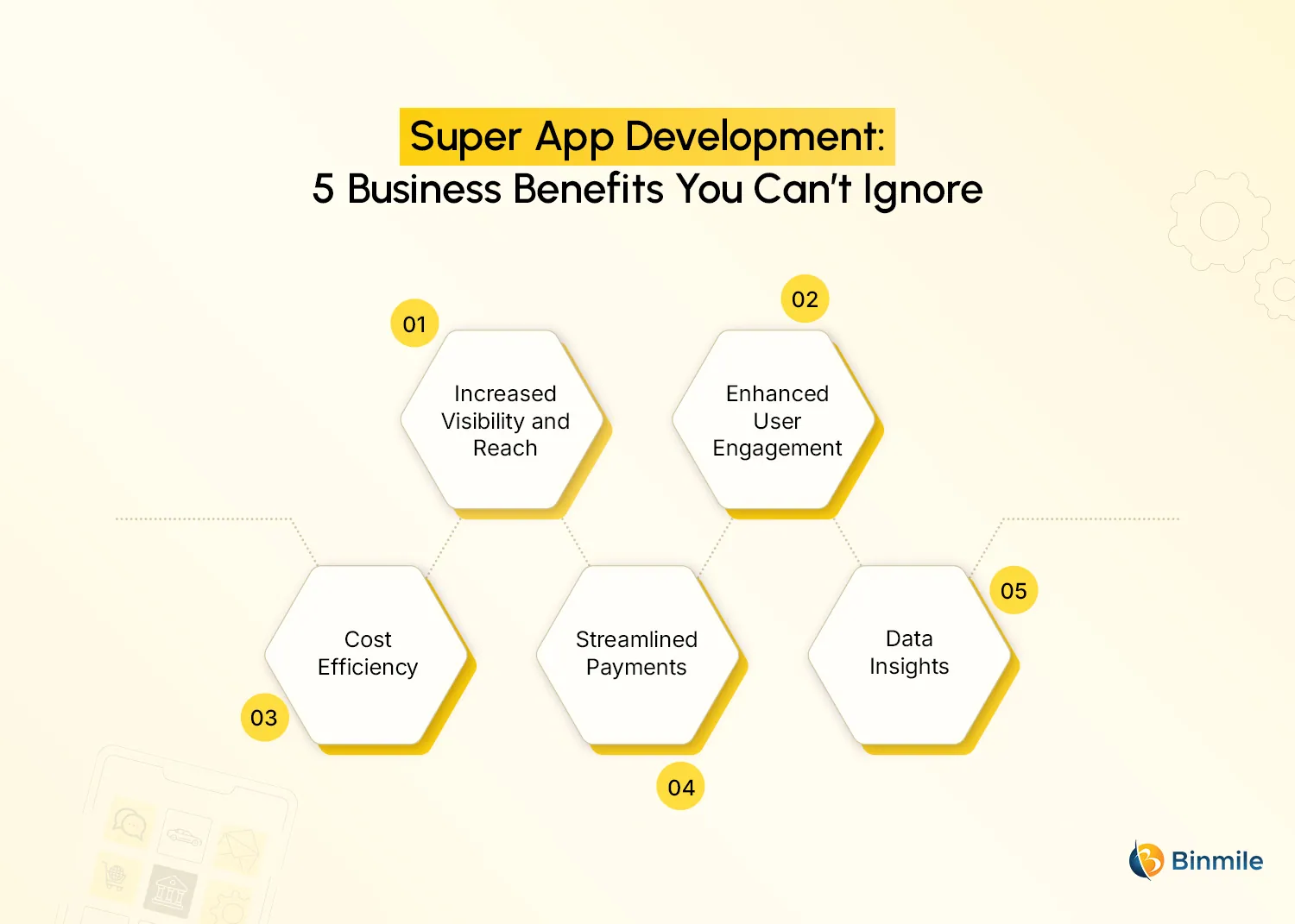 Benefits of Super App Development | Binmile
