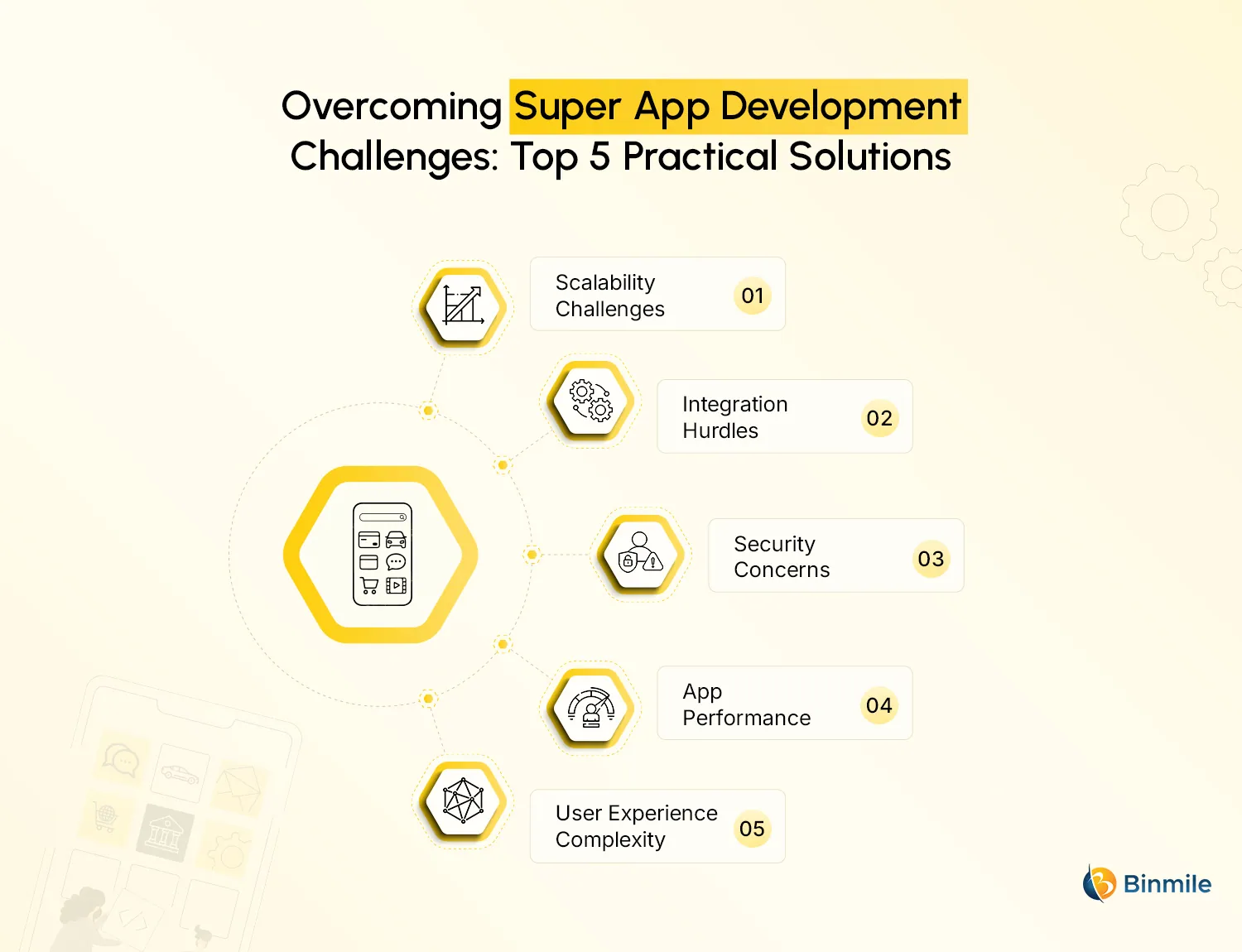 Challenges and Solutions of Super App Development | Binmile