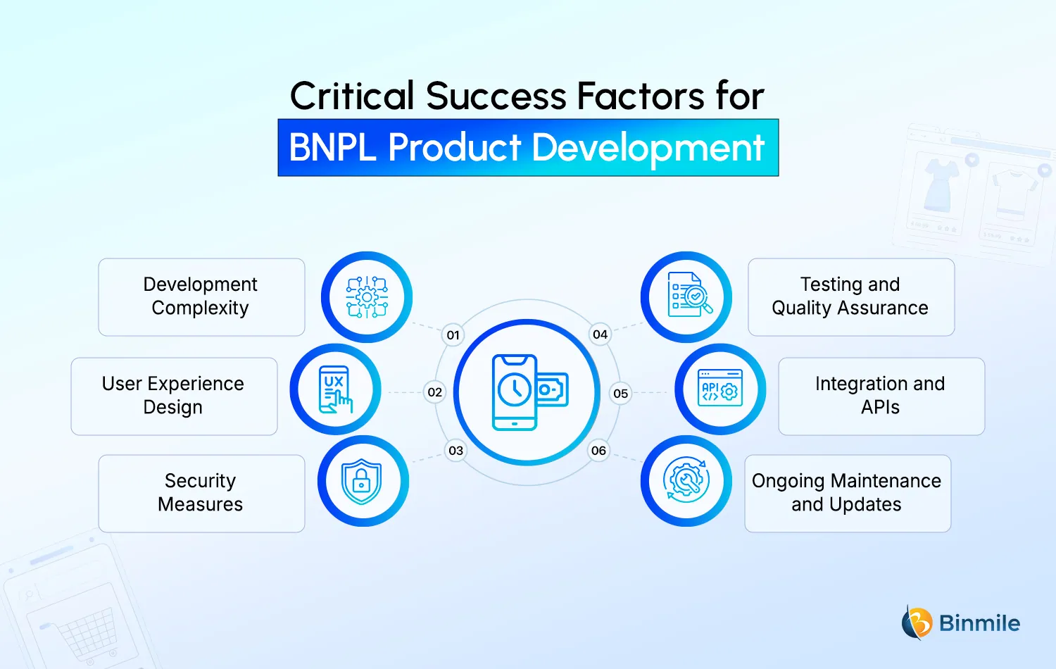 Factors to Consider When You Build BNPL Product | Binmile