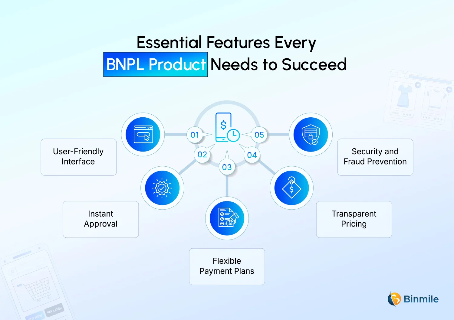 KEY Features to Implement in BNPL Product | Binmile
