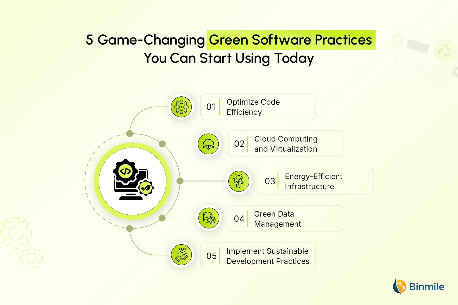 Green Software Development Innovations | Binmile