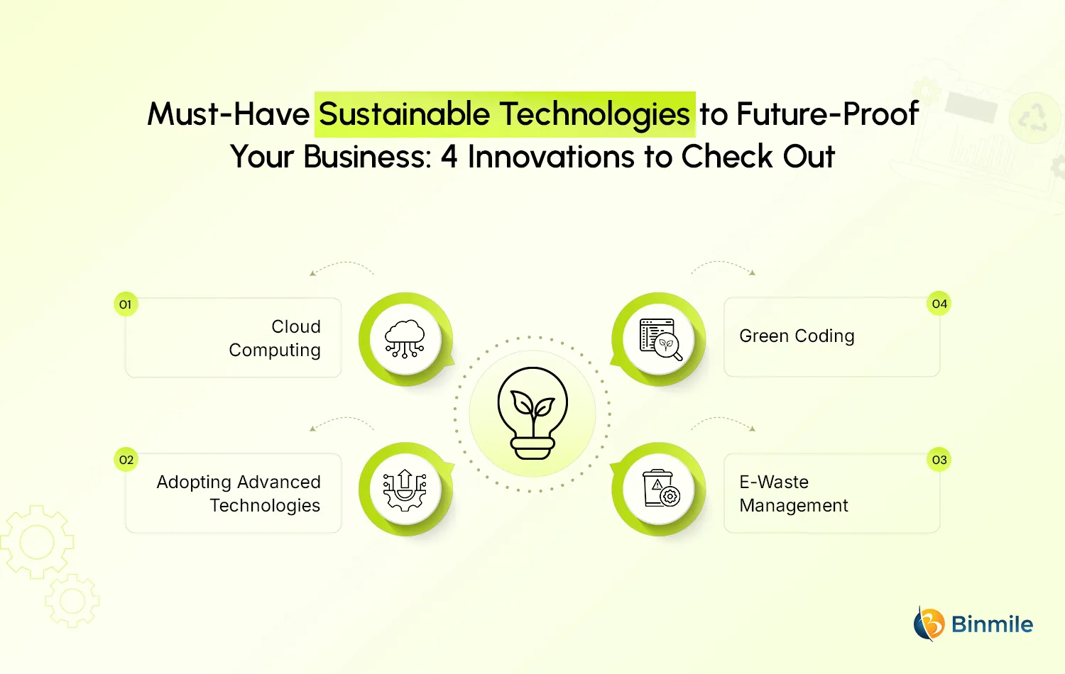 Sustainable Green Tech Innovations | Binmile