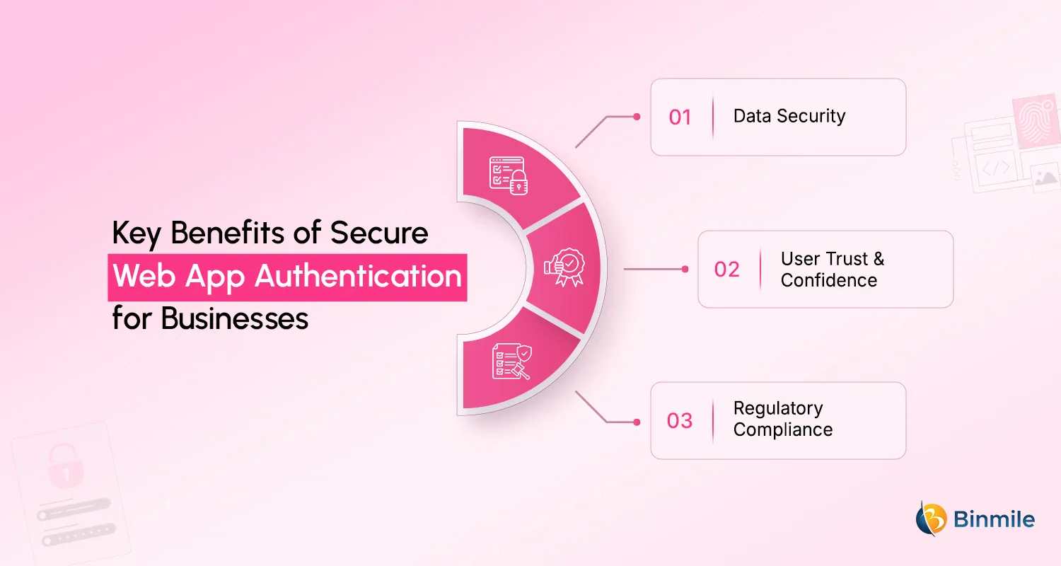 Key Benefits of Robust Web App Authentication | Binmile