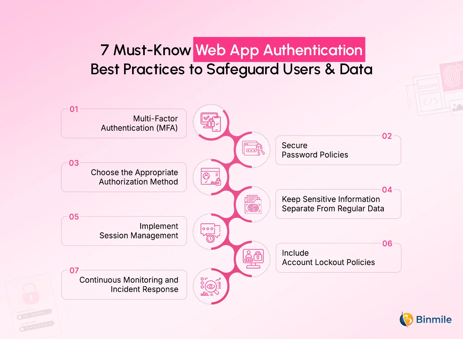Web App Authentication Best Practices to Secure Users & Data | Binmile