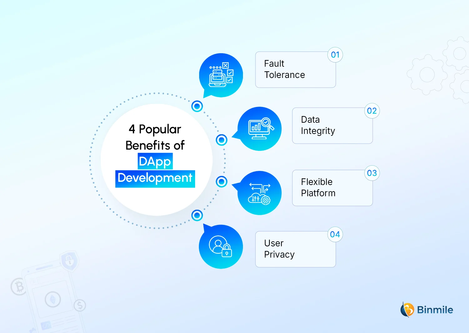 Benefits of DApp Development | Binmile
