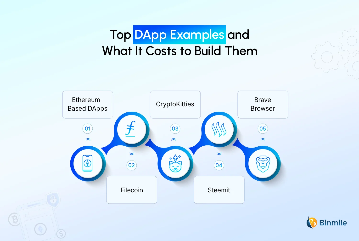 DApp Examples | Binmile
