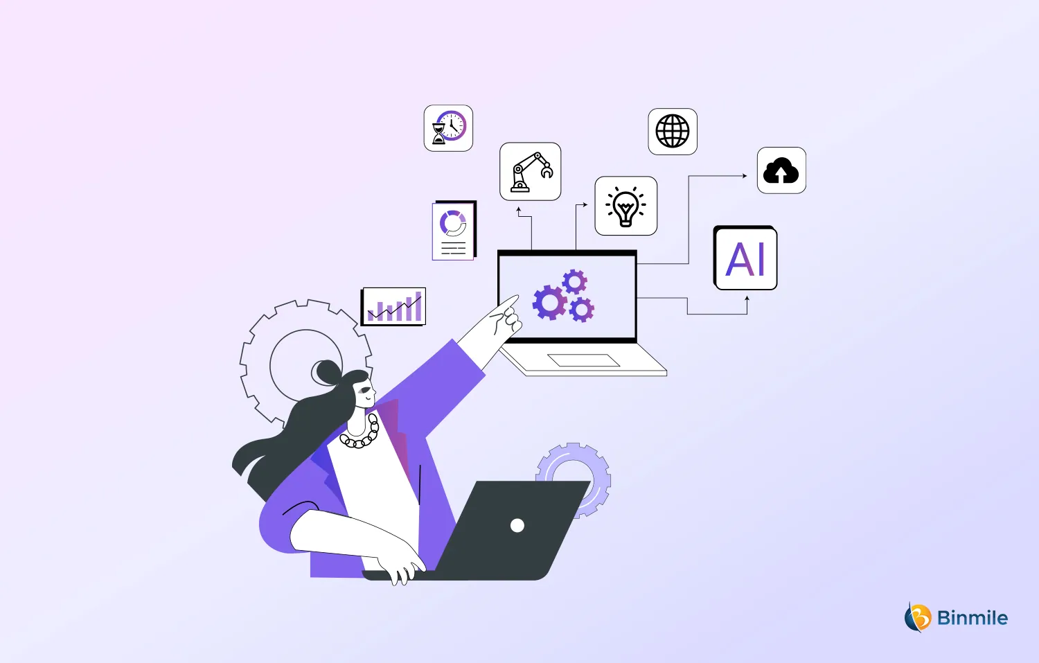 What is Intelligent Automation | Binmile