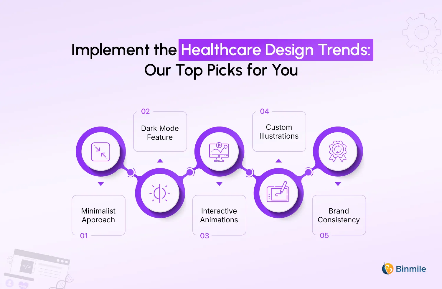Healthcare Website Design Trends | Binmile