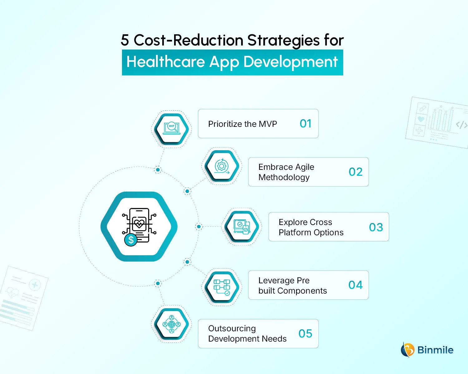 Best Practices for Reducing the Costs of a Healthcare App Development | Binmile