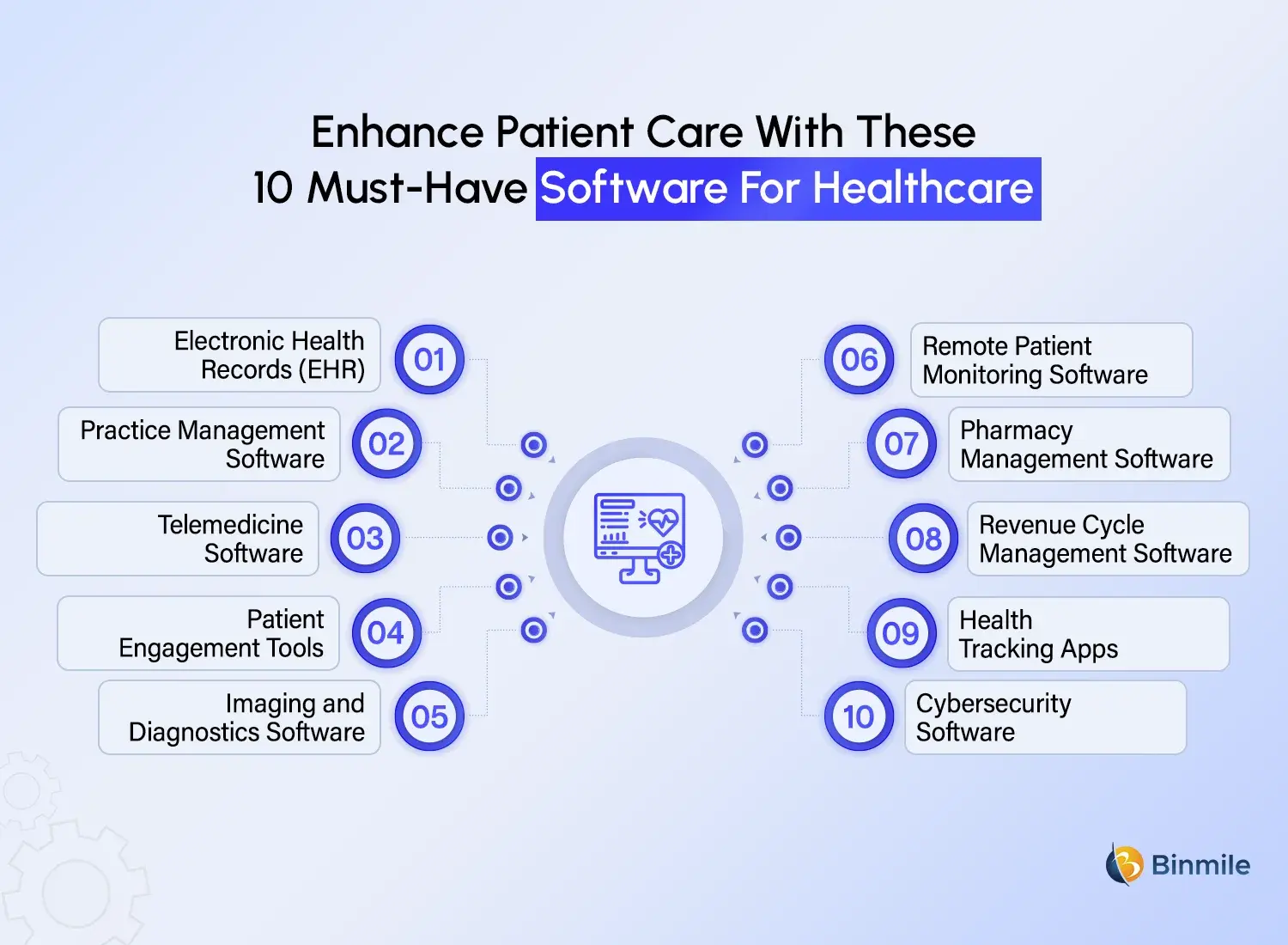 must have Software for Healthcare industry