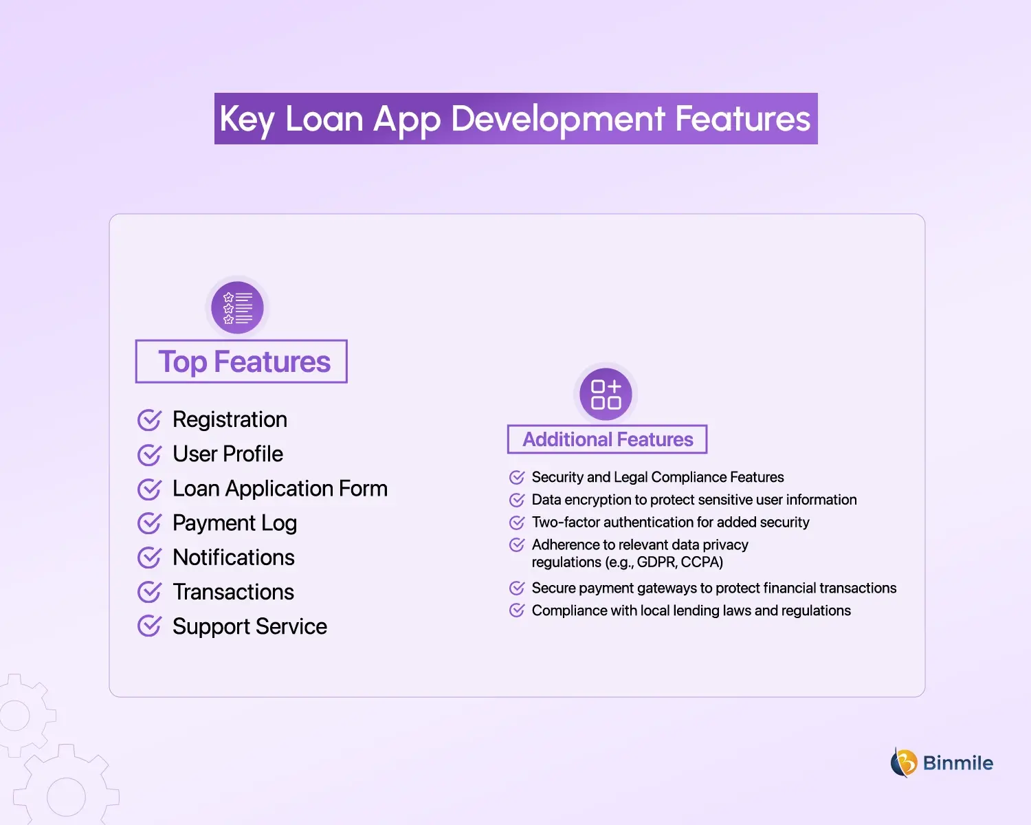 Loan App Development features