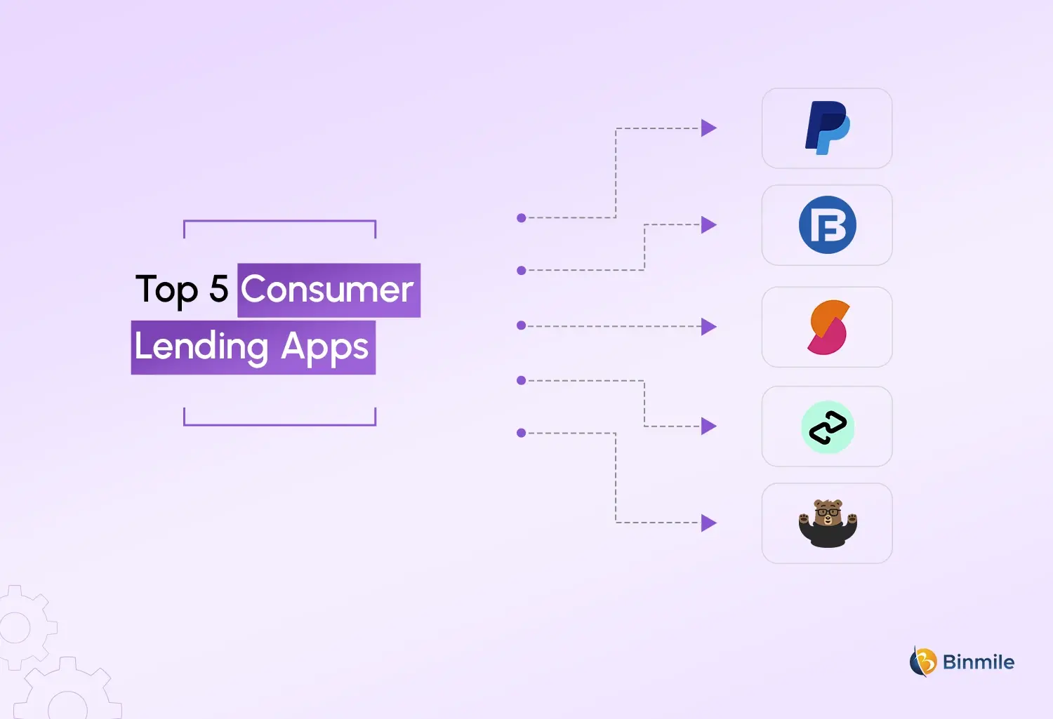 Consumer Lending Apps