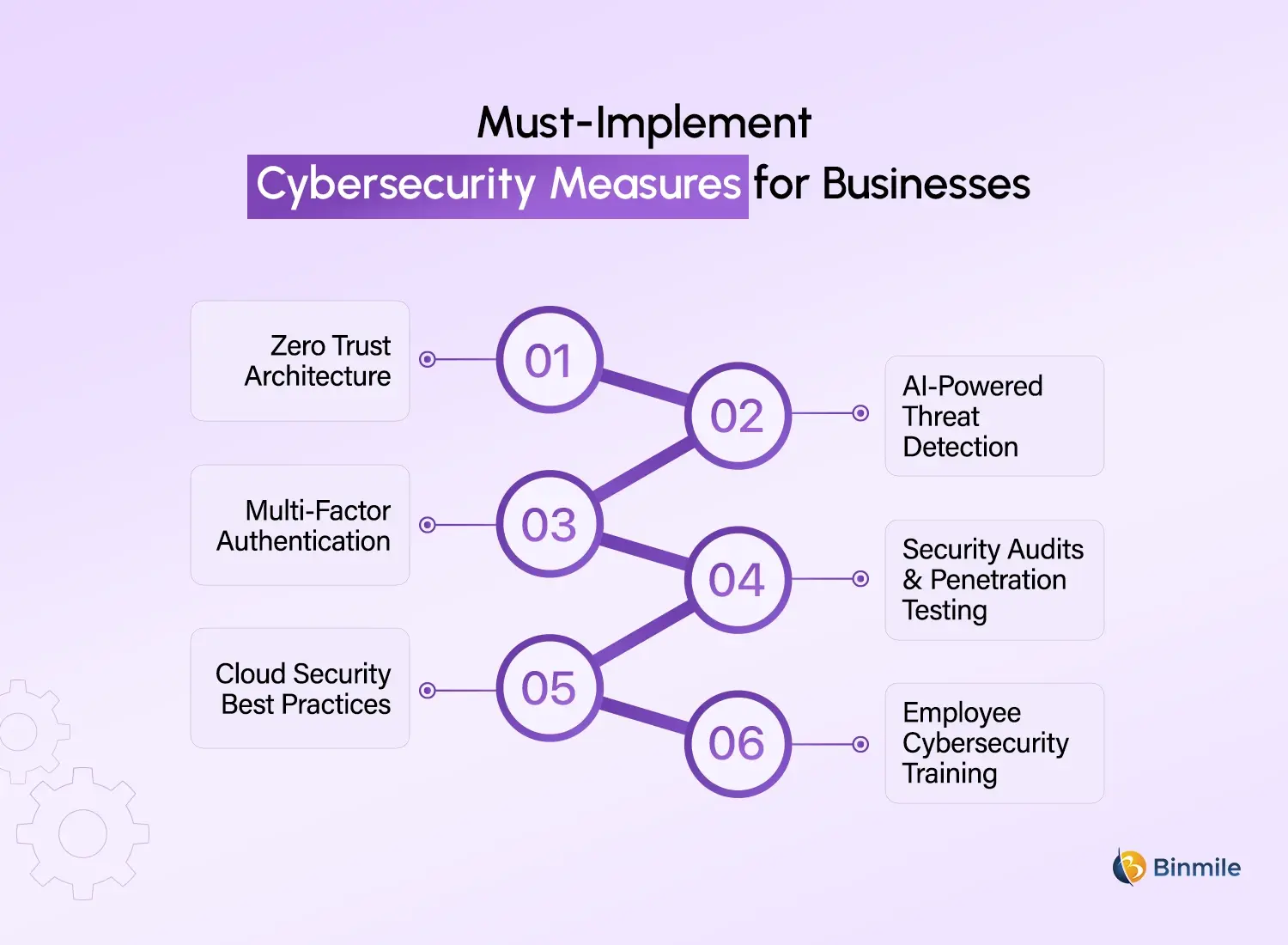 Cybersecurity Best Practices