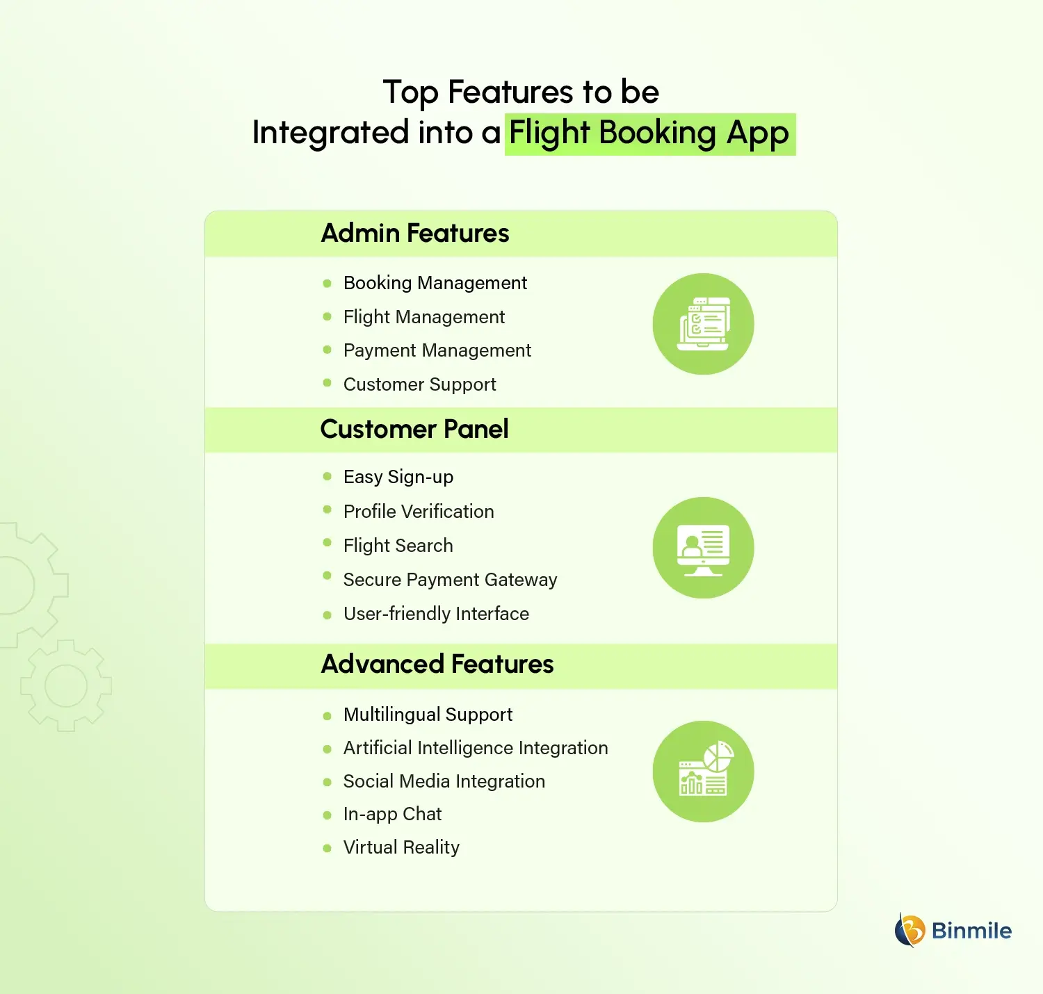 Flight Booking App Development features