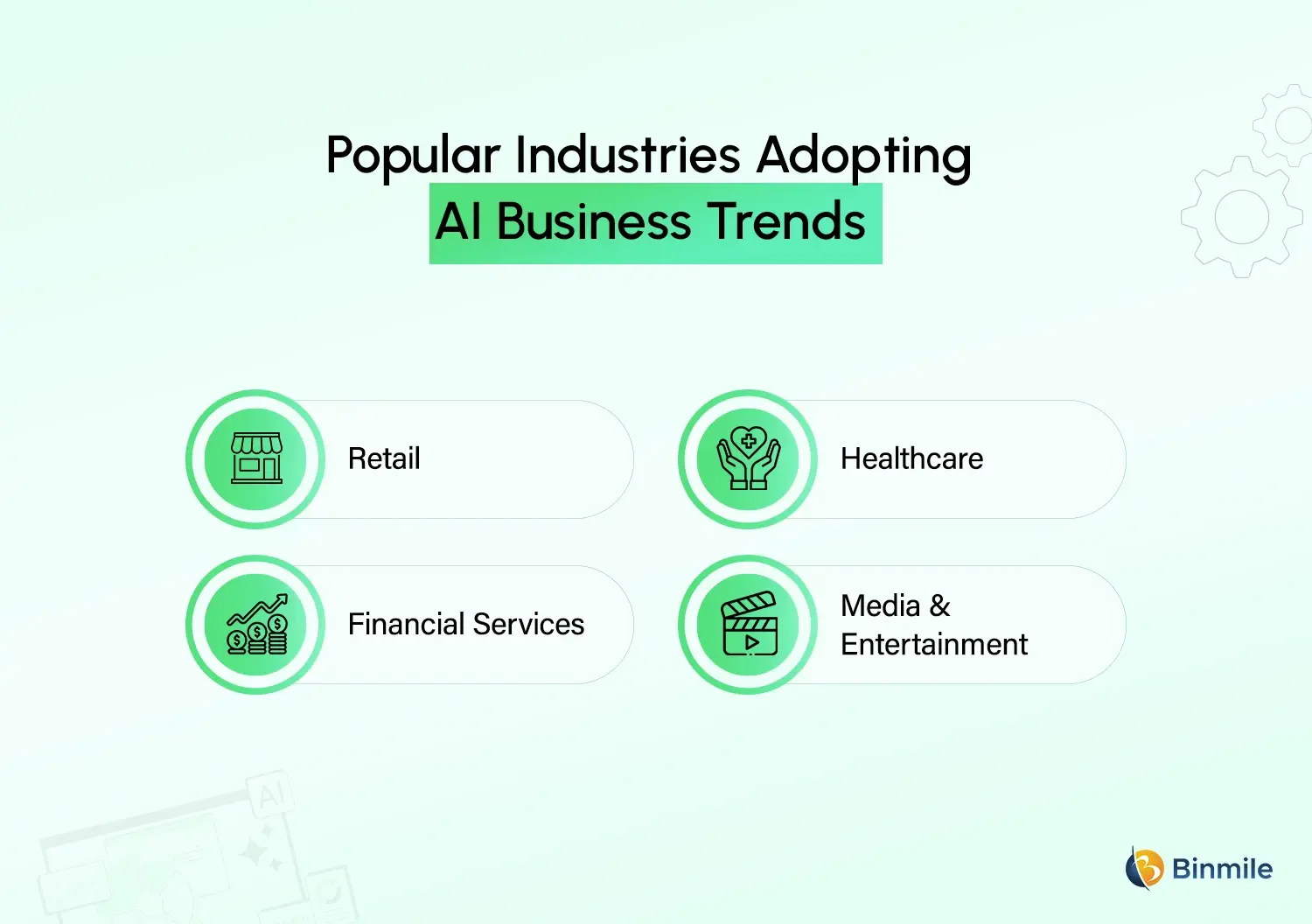 Industries adopting AI Business Trends