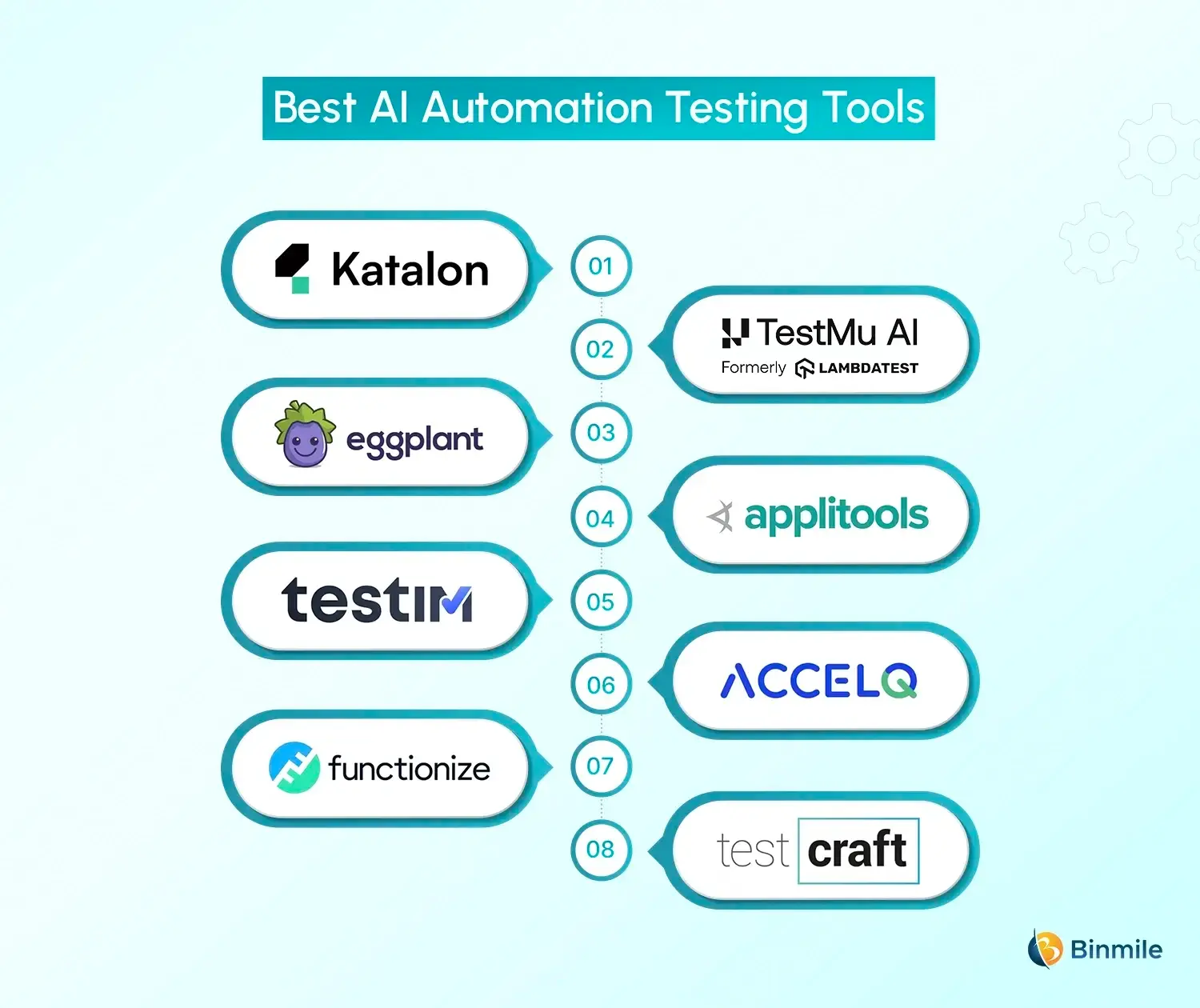 AI Automation Tools