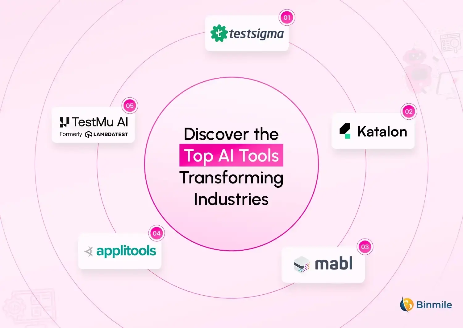 AI Automation Tools for Software Testing