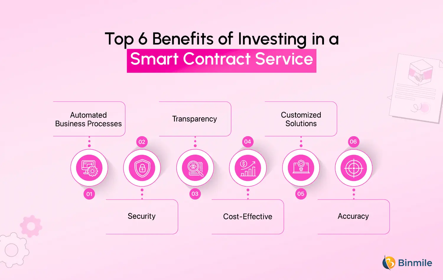 Advantages of Smart Contract Development | Binmile