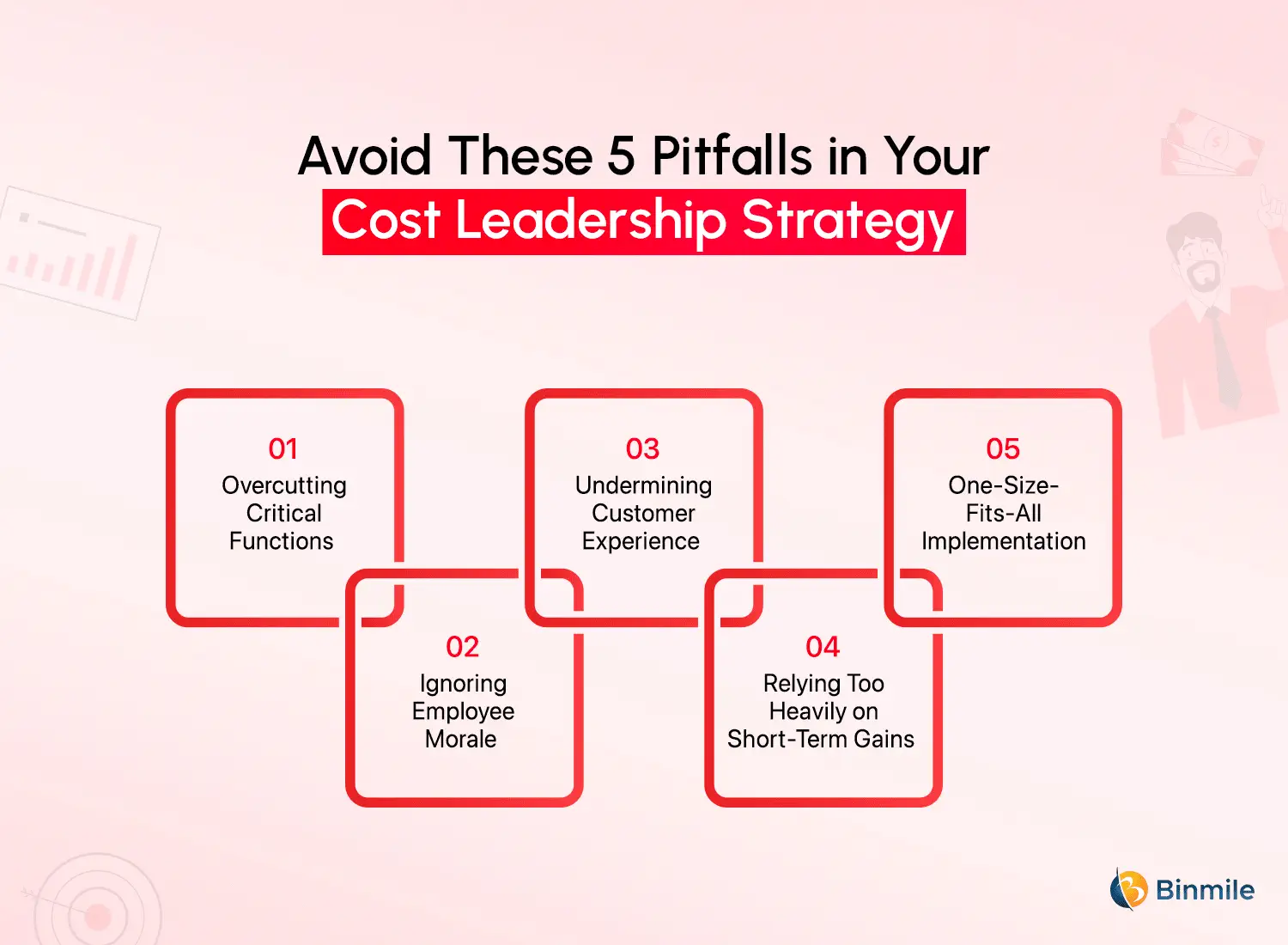 Cost Leadership Mistakes | Binmile