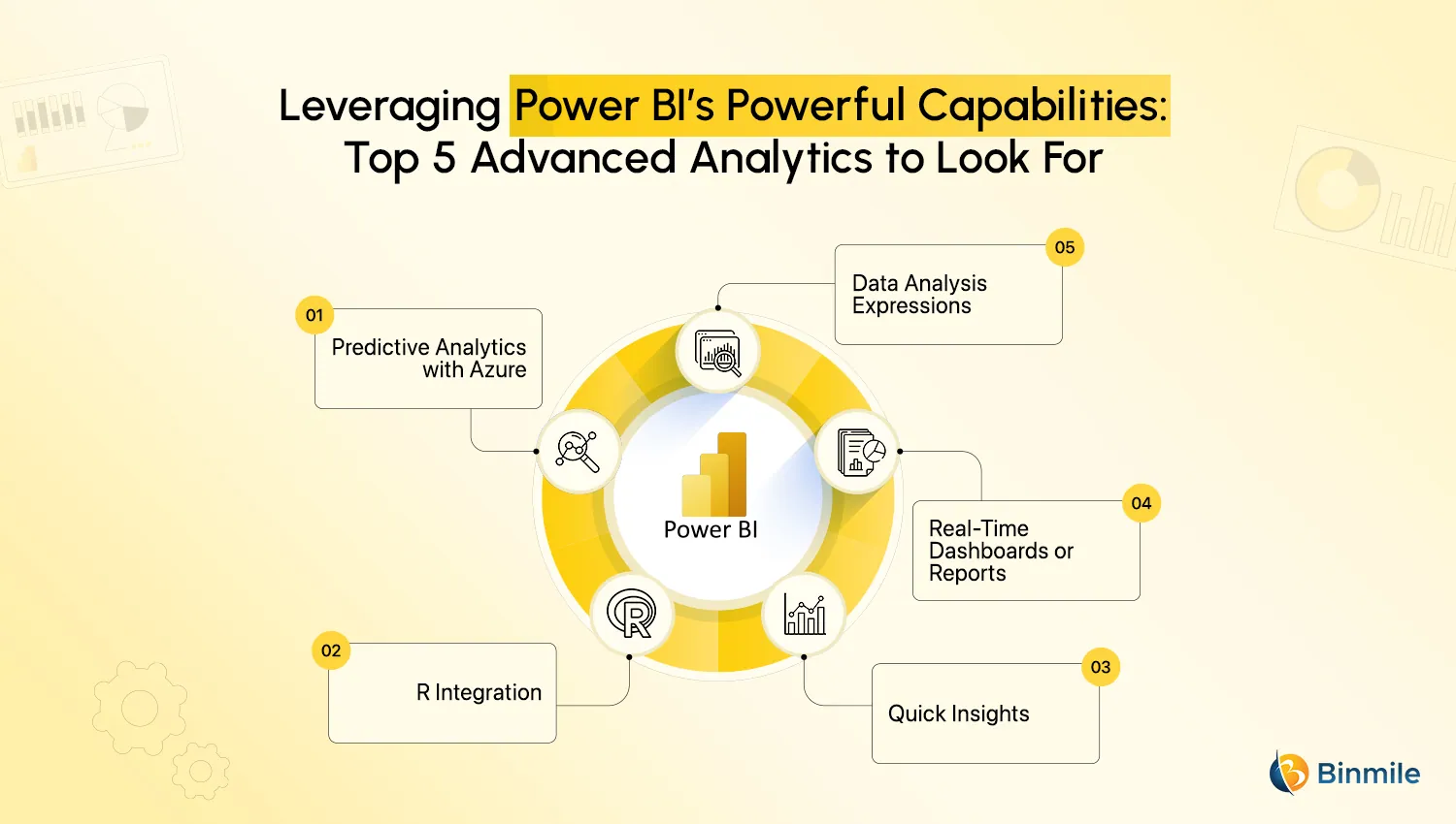 Advanced Analytics Features in Power BI | Binmile