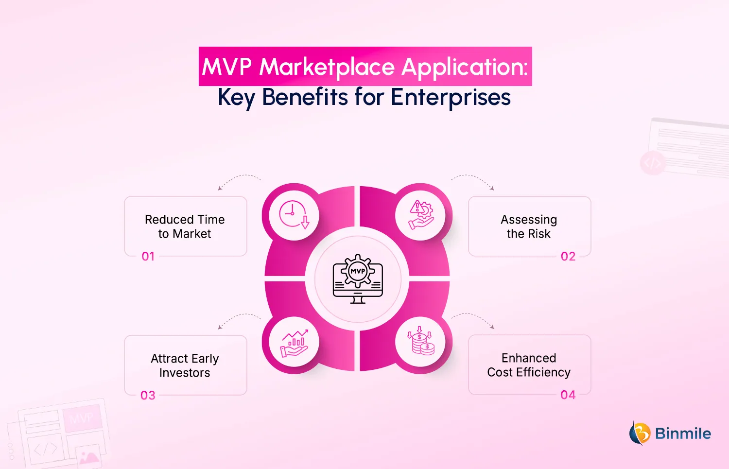 Benefits for Enterprises Building an MVP Marketplace Application
