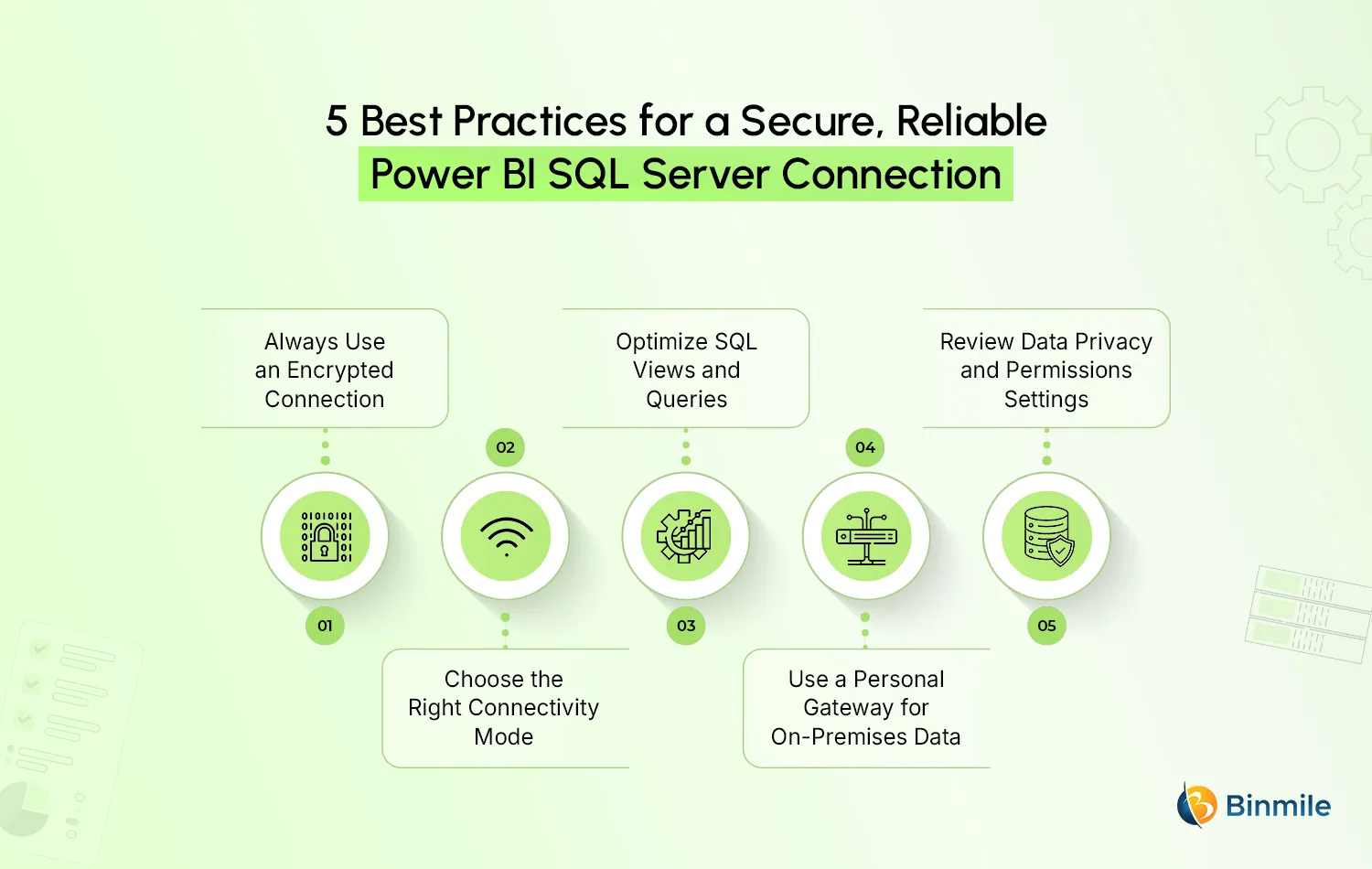 Connection Best Practices for connecting power BI to SQL server | Binmile