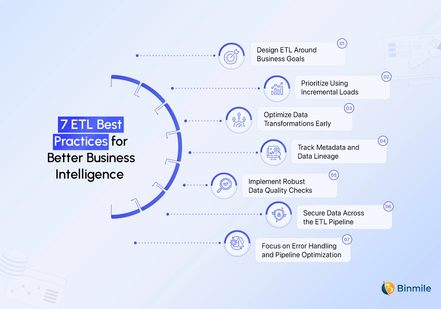 ETL Best Practices