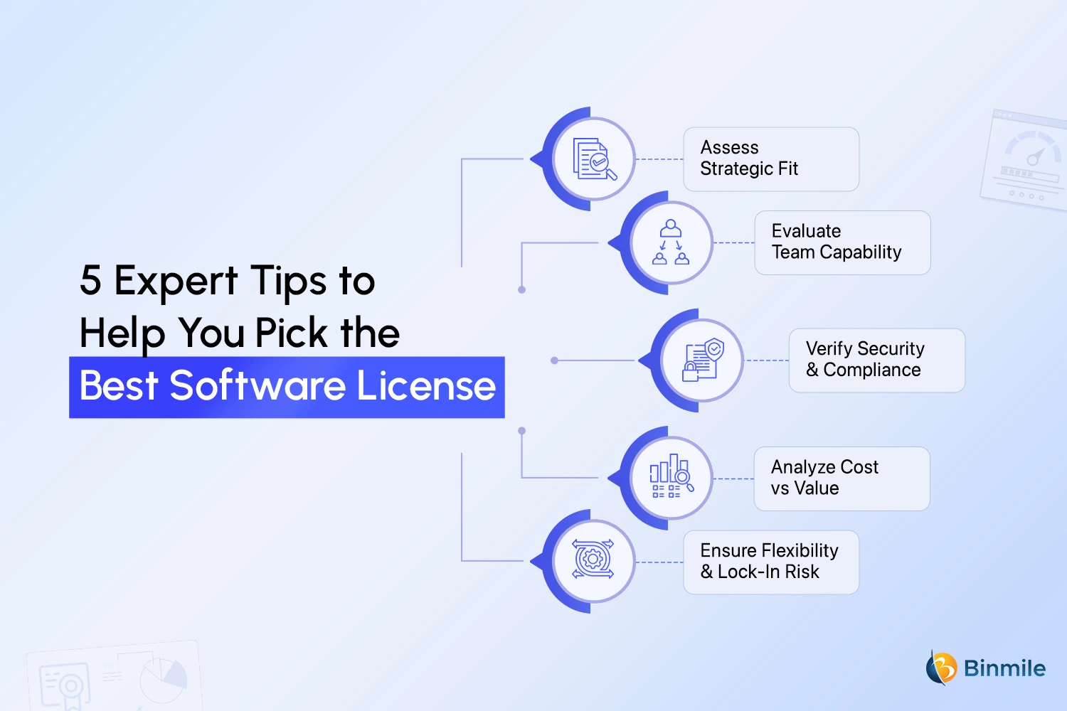 5 Expert Tips to Help You Pick the Best Software License