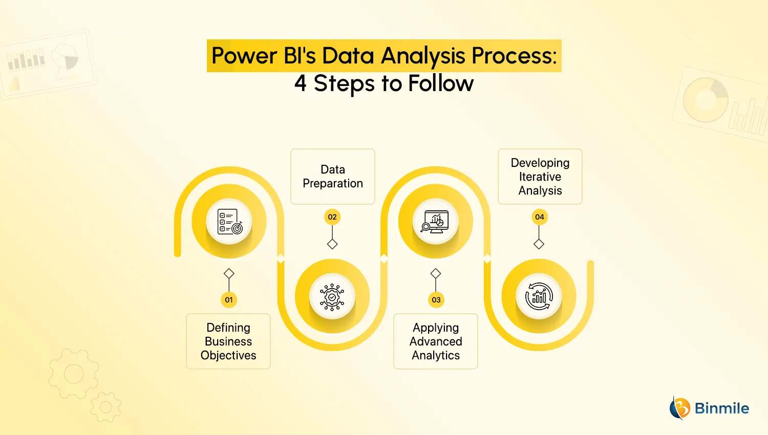 How to Perform Advanced Analytics in Power BI | Binmile