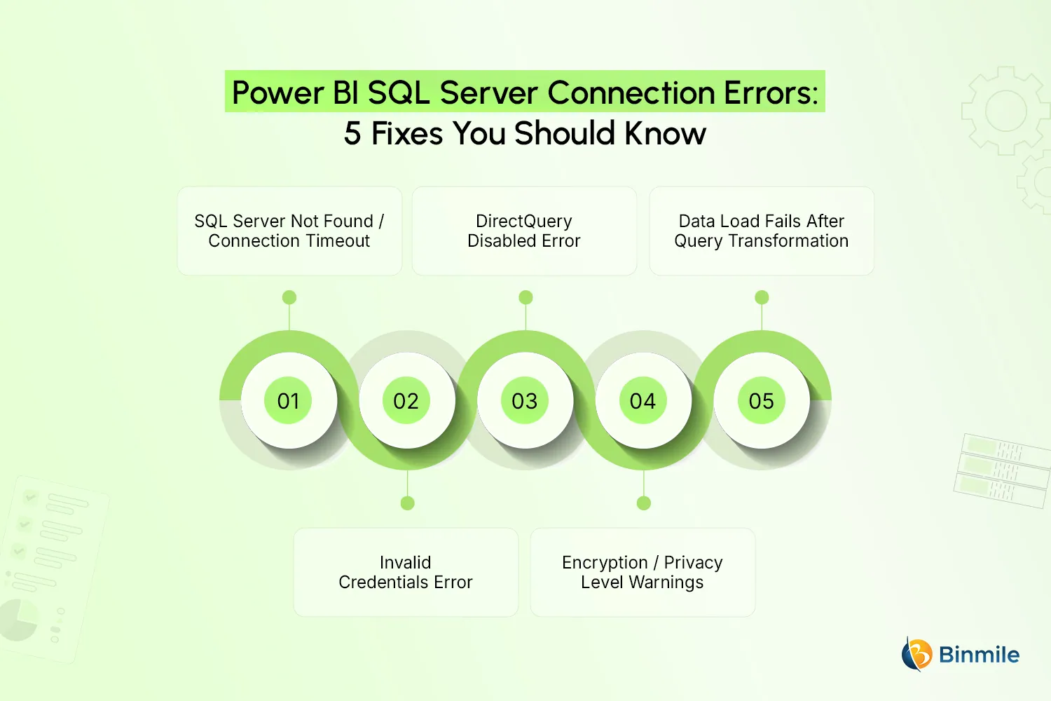 Power BI SQL Server Connection Errors