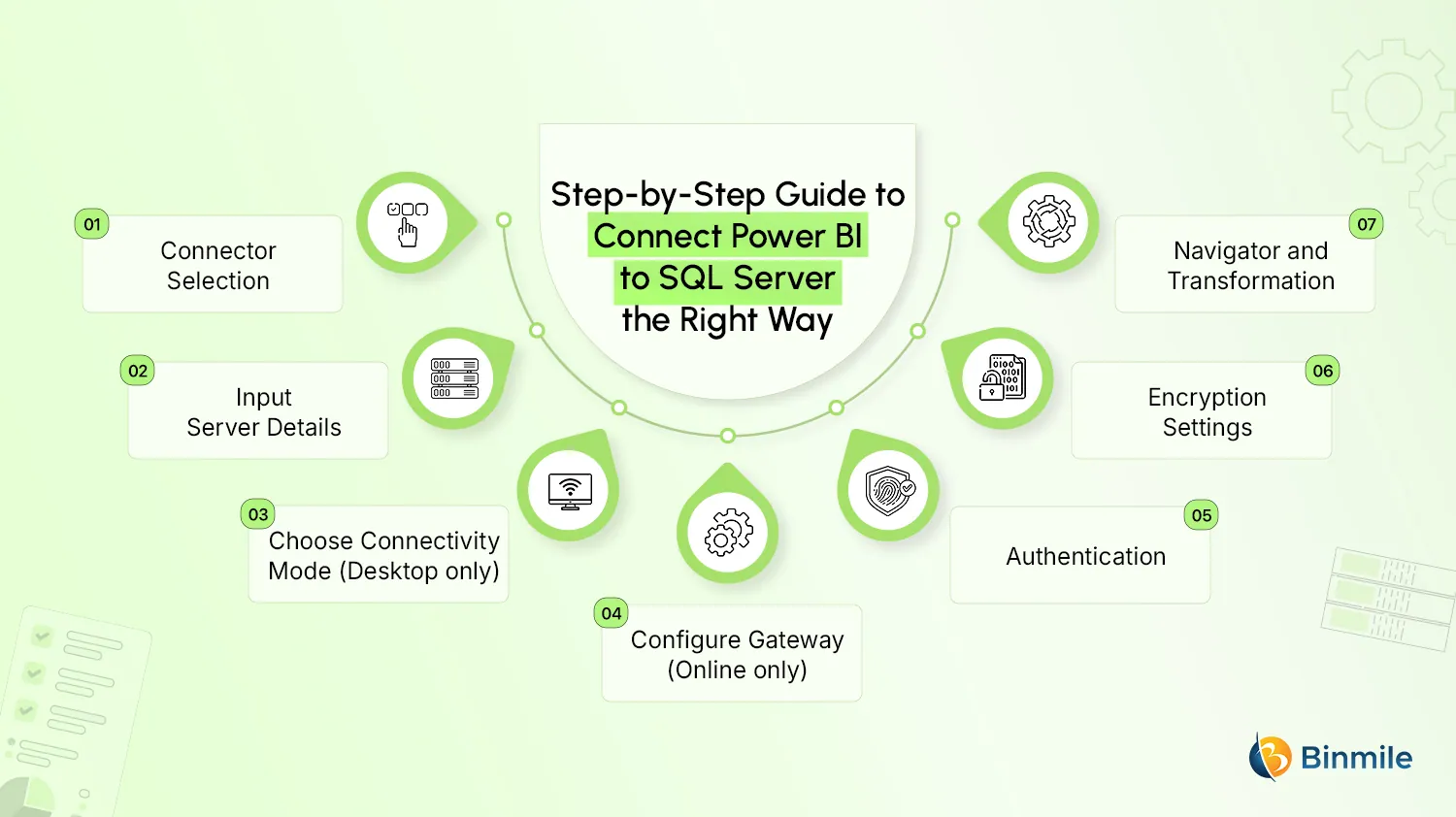 How to Connect Power BI to SQL Server | Binmile