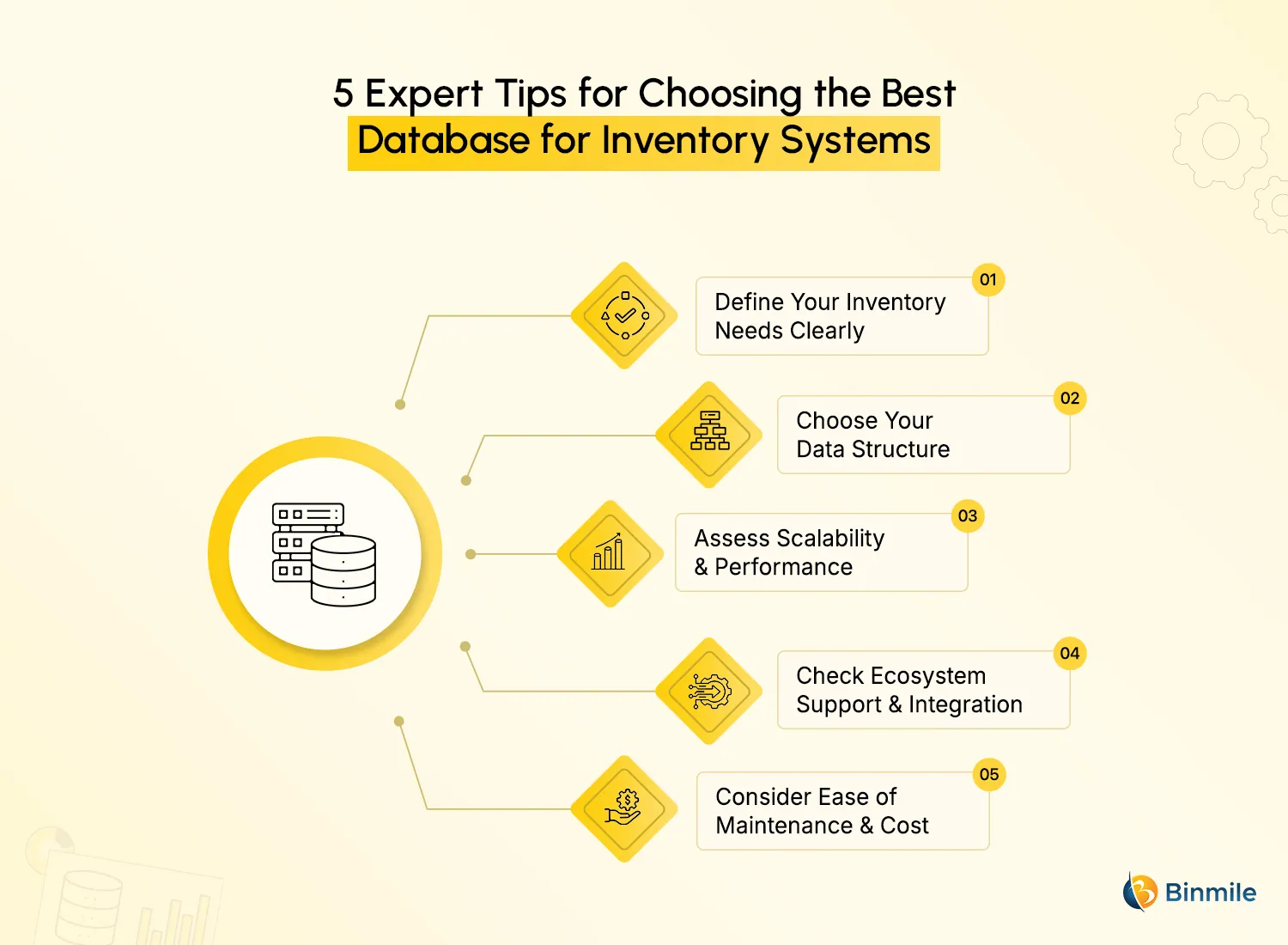 How to Choose the Right Database System for Modern Inventory Management | Binmile
