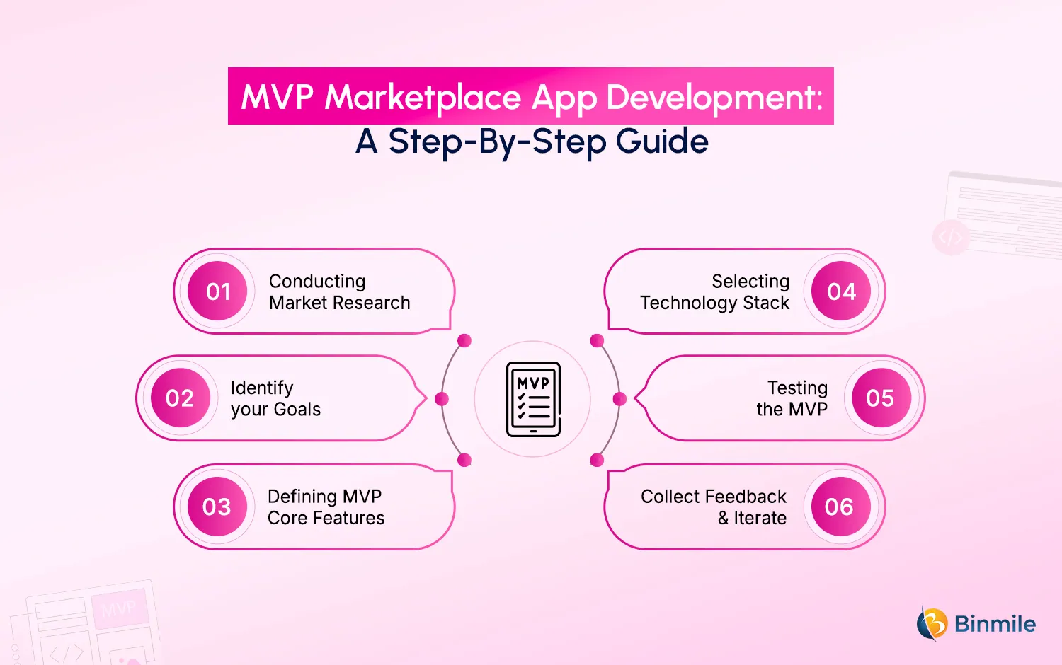 How to Successfully Build an MVP Marketplace Application