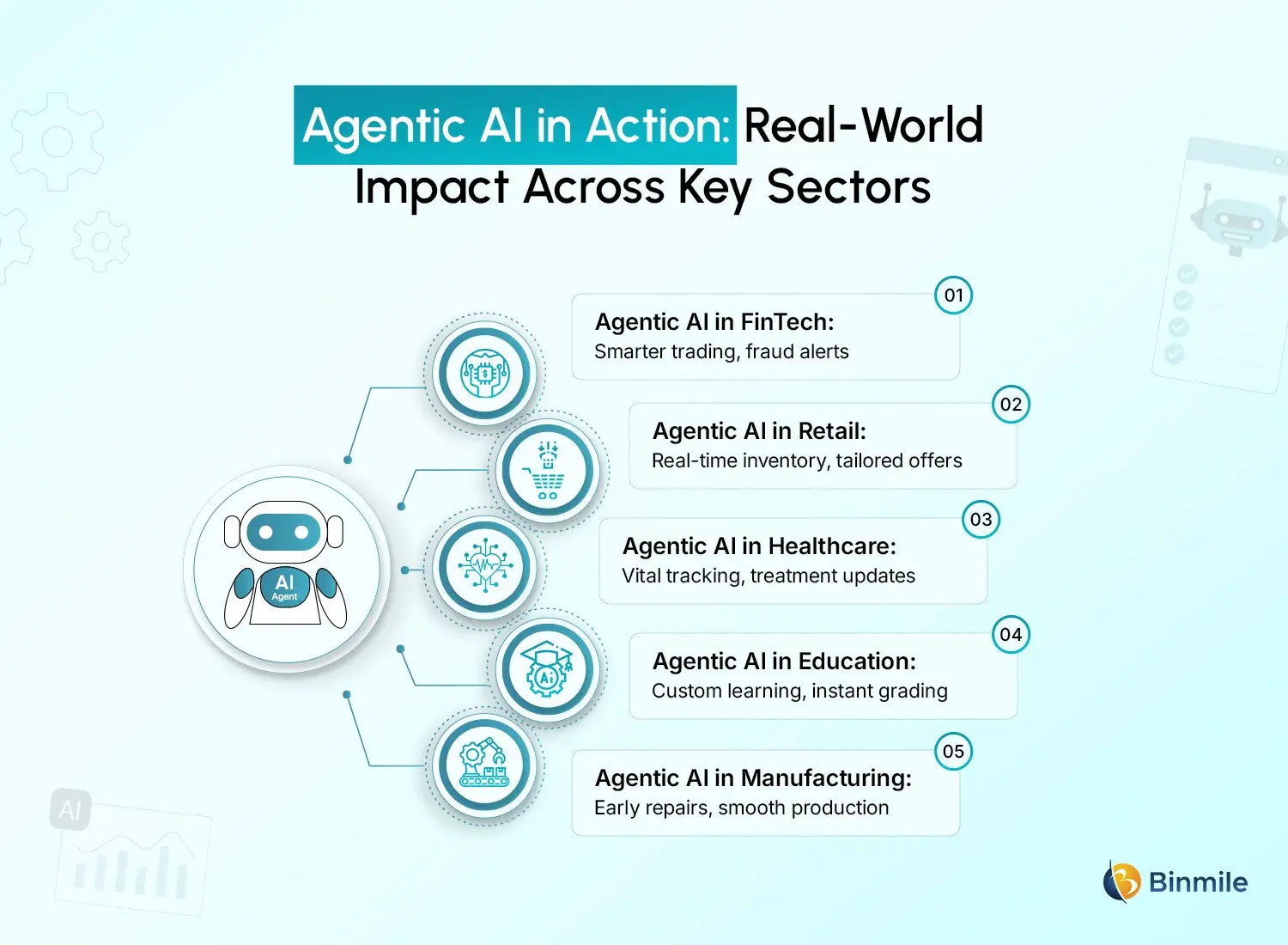 Practical Use Cases of Agentic AI | Binmile
