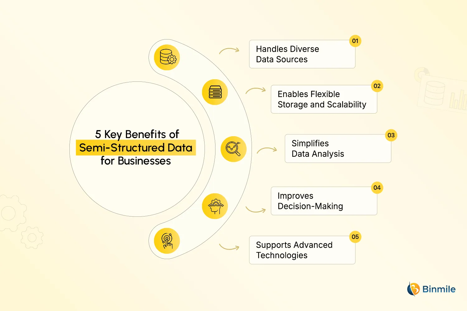 Benefits of Semi-Structured Data for Businesses | Binmile