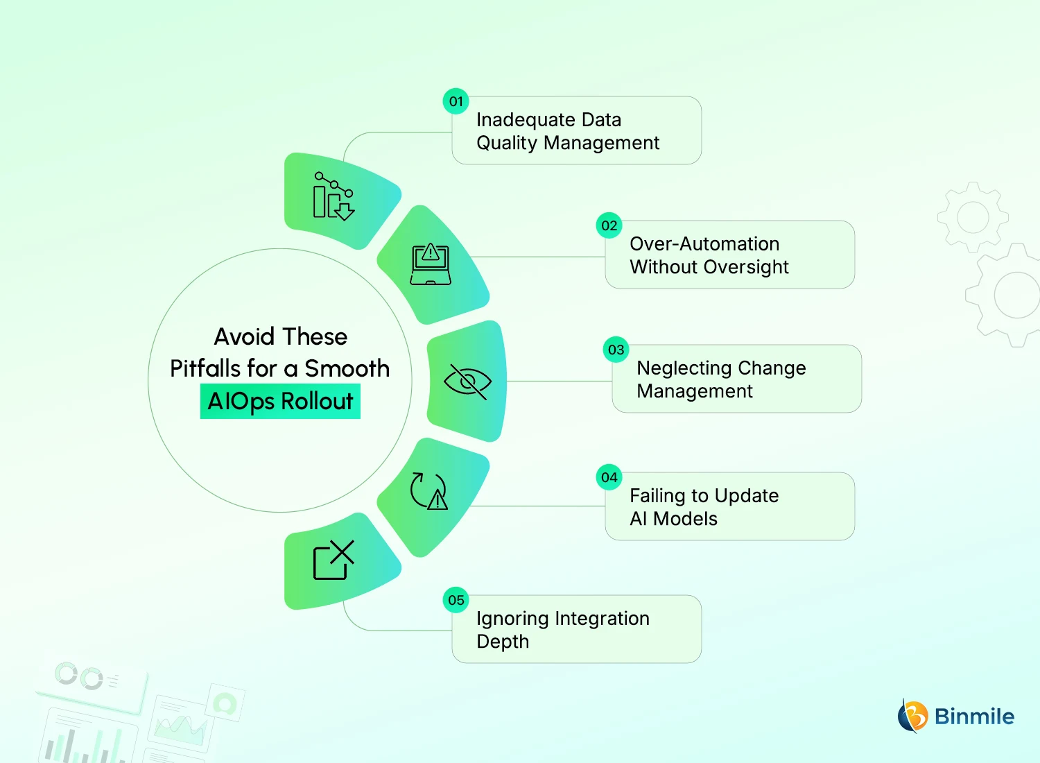 Avoid These Pitfalls for a Smooth ServiceNow AIOps Rollout | Binmile