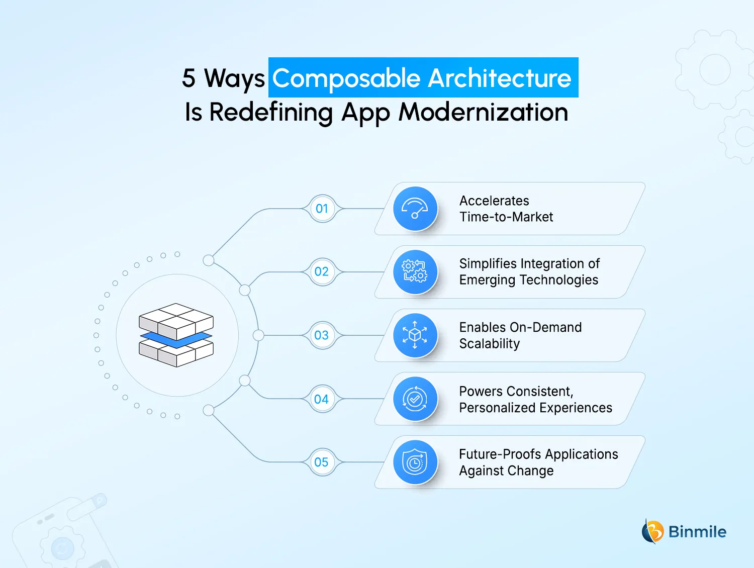 How Composable Architecture Transforms App Modernization Strategies | Binmile