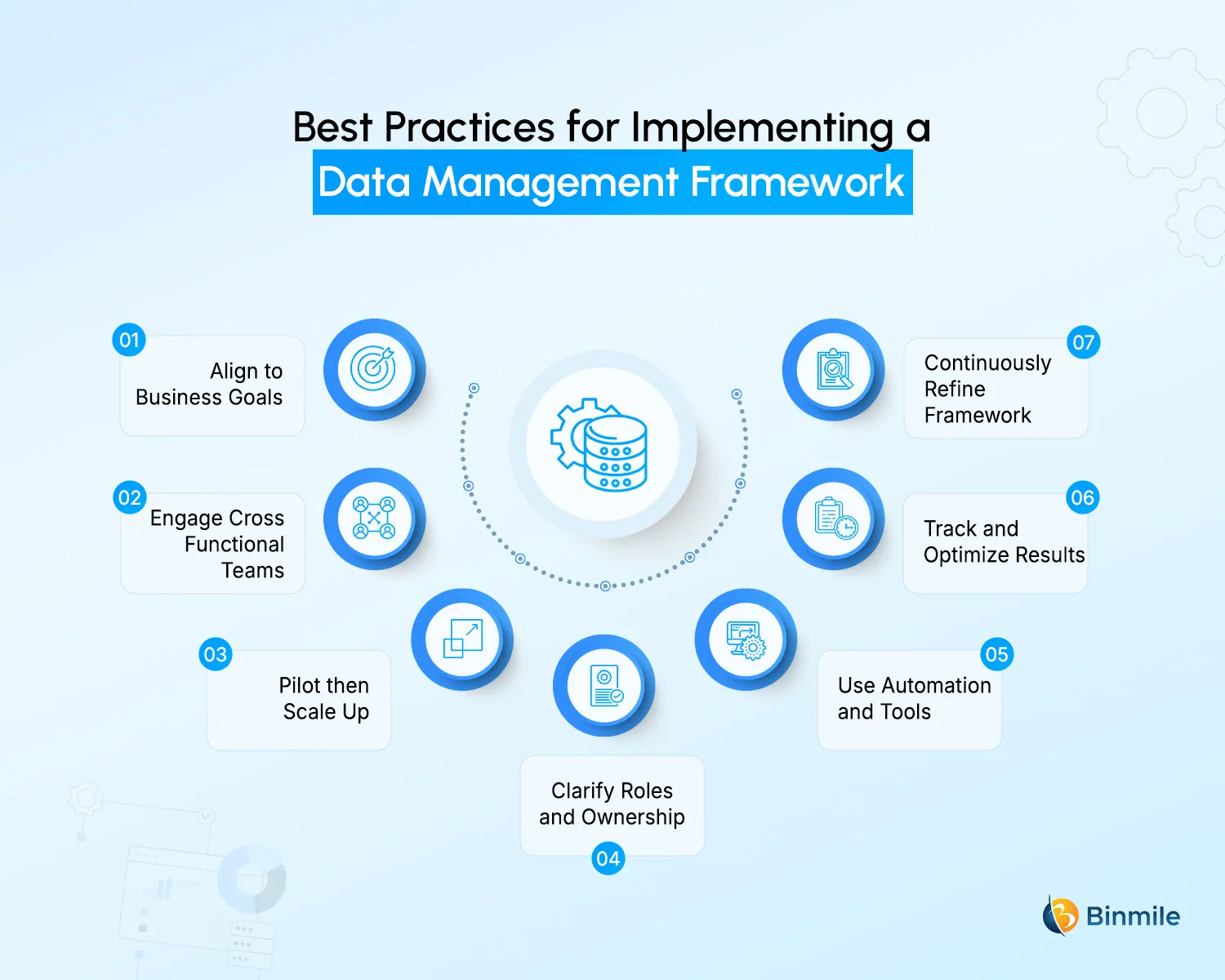 How to Implement a Data Management Framework | Binmile