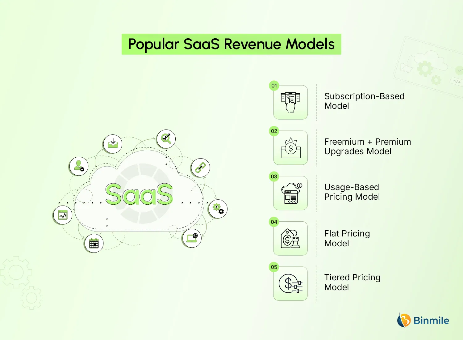 Top SaaS Business Models for Sustainable Growth | Binmile
