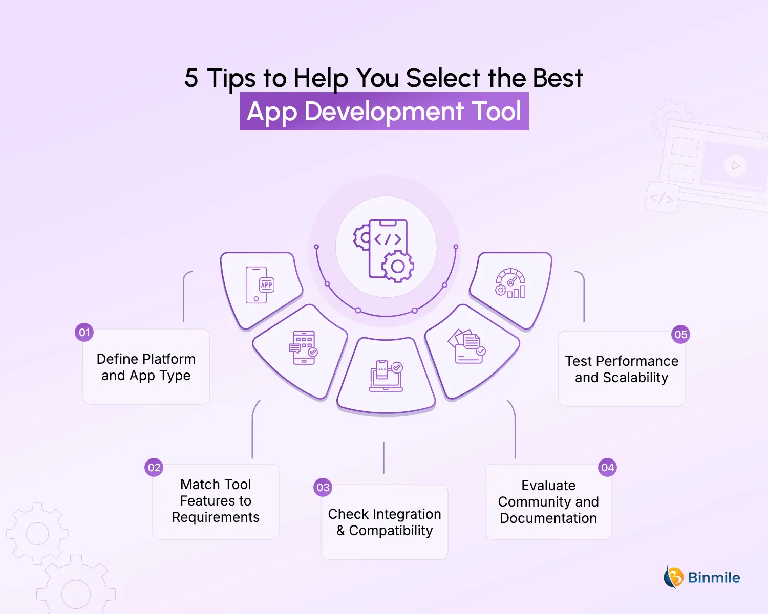 Tips to Help You Select the Best App Development Tool | Binmile
