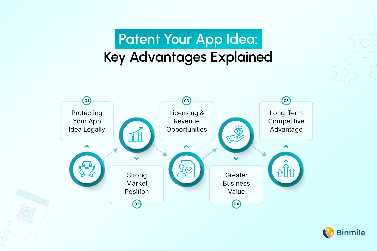 Top Reasons to Patent Your App Idea | Key Advantages | Binmile